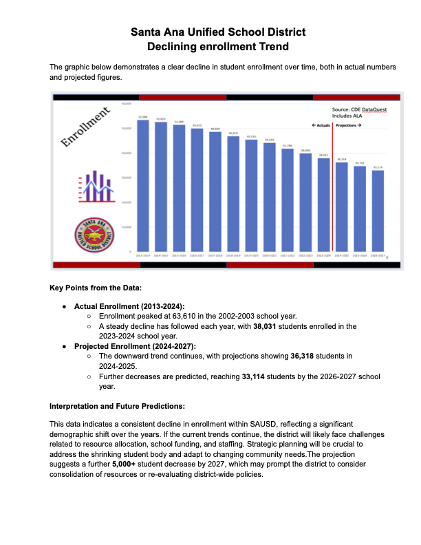 SAUSD Declining Enrollment 1